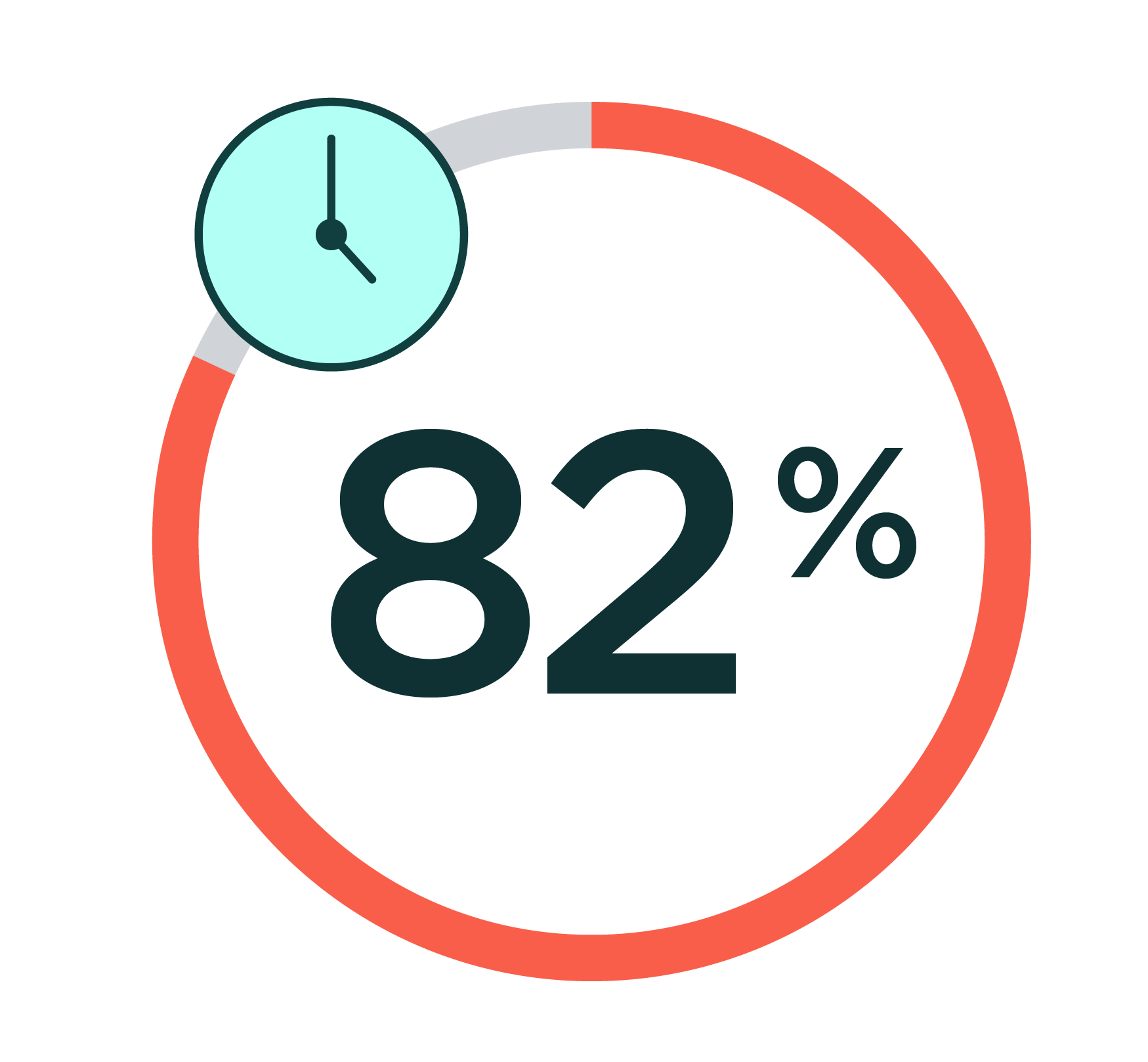 82%